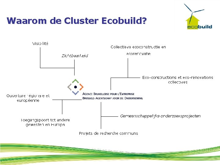 Waarom de Cluster Ecobuild? 