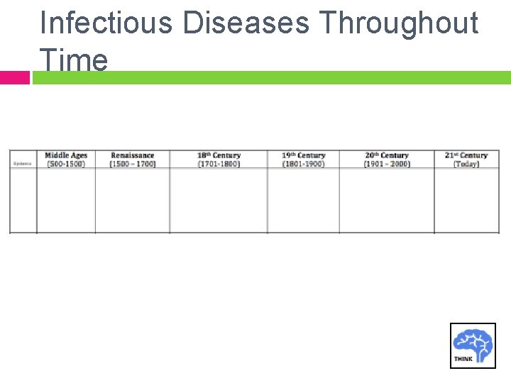 Infectious Diseases Throughout Time 