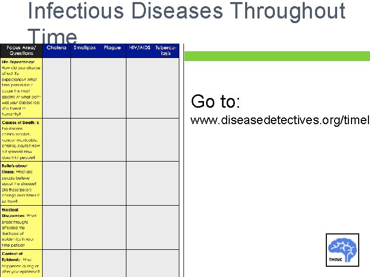 Infectious Diseases Throughout Time Go to: www. diseasedetectives. org/timeli 