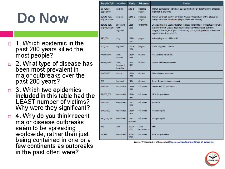 Do Now 1. Which epidemic in the past 200 years killed the most people?