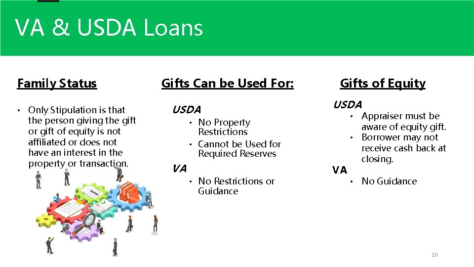 VA & USDA Loans Family Status • Only Stipulation is that the person giving