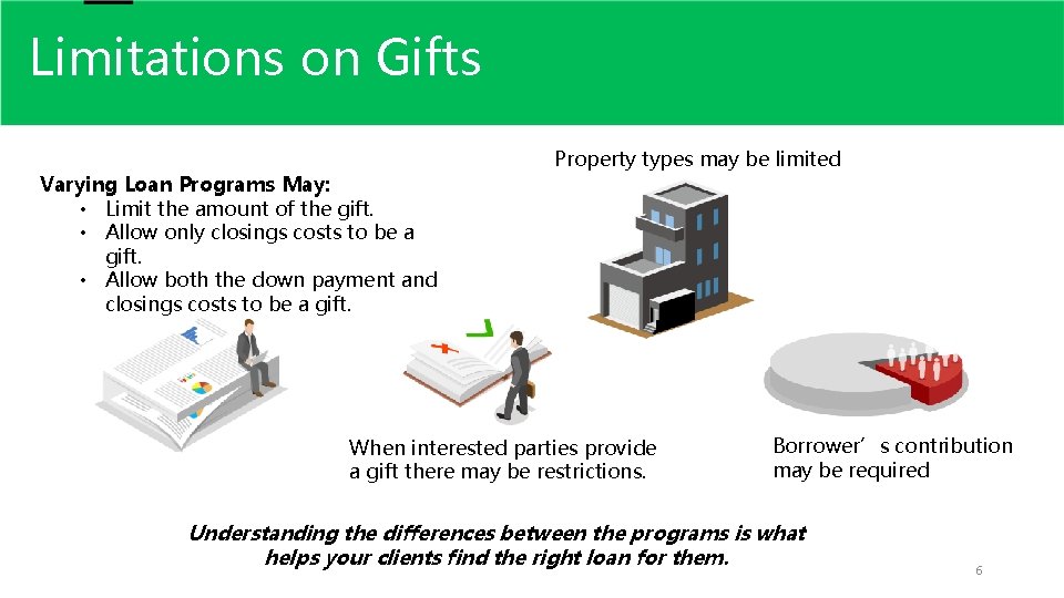 Limitations on Gifts Varying Loan Programs May: • Limit the amount of the gift.