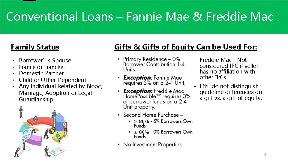 Conventional Loans – Fannie Mae & Freddie Mac Family Status • • • Borrower’s
