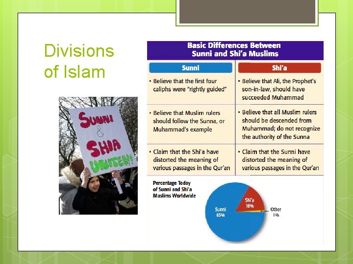 Divisions of Islam 
