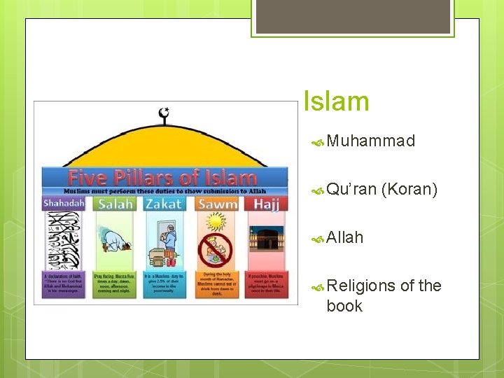 Islam Muhammad Qu’ran (Koran) Allah Religions book of the 