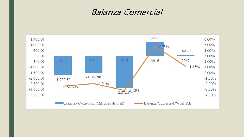 Balanza Comercial 