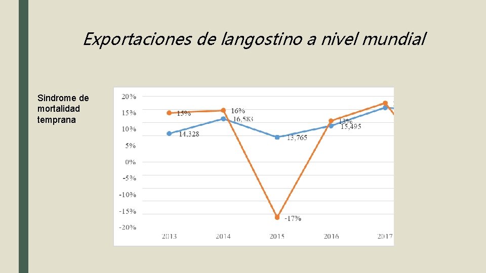 Exportaciones de langostino a nivel mundial Sindrome de mortalidad temprana 