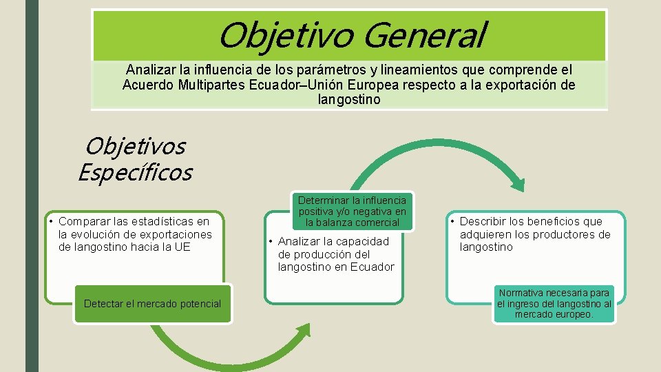 Objetivo General Analizar la influencia de los parámetros y lineamientos que comprende el Acuerdo