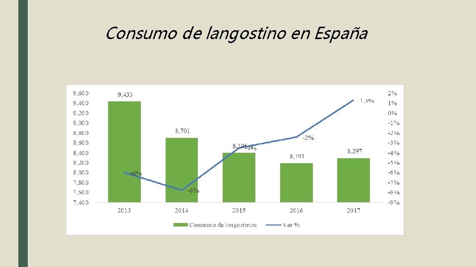 Consumo de langostino en España 