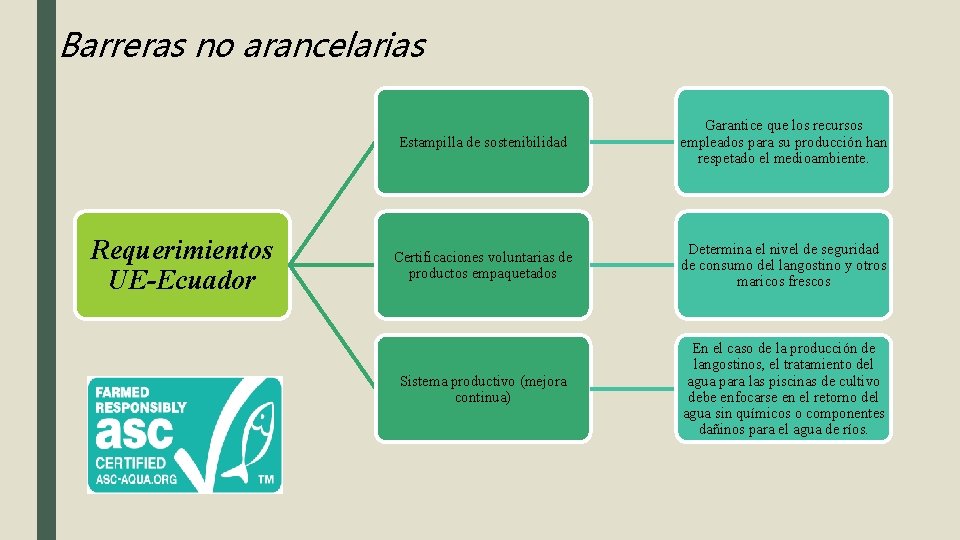 Barreras no arancelarias Requerimientos UE-Ecuador Estampilla de sostenibilidad Garantice que los recursos empleados para