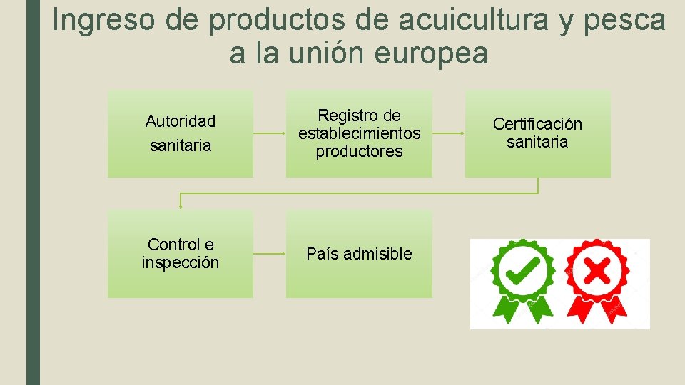 Ingreso de productos de acuicultura y pesca a la unión europea Autoridad sanitaria Registro