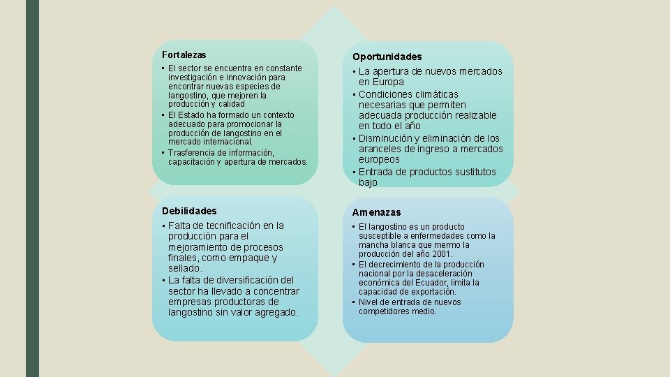 Fortalezas • El sector se encuentra en constante Oportunidades Debilidades Amenazas • Falta de