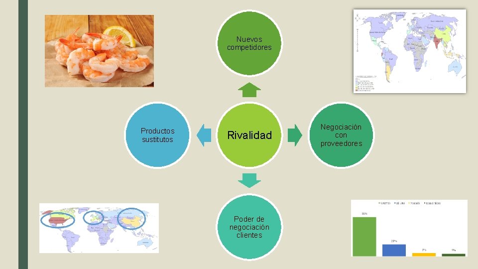 Nuevos competidores Productos sustitutos Rivalidad Poder de negociación clientes Negociación con proveedores 