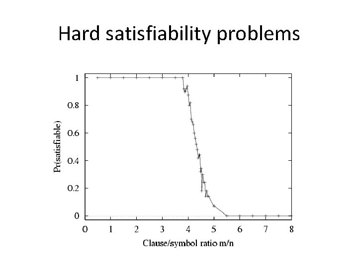 Hard satisfiability problems 