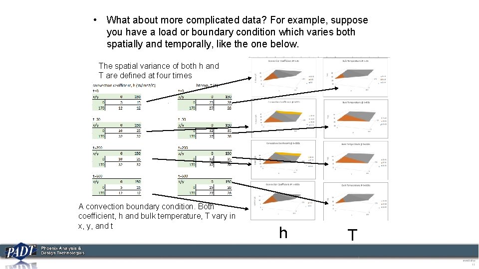  • What about more complicated data? For example, suppose you have a load