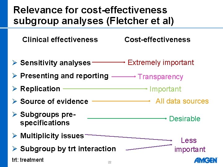 Relevance for cost-effectiveness subgroup analyses (Fletcher et al) Clinical effectiveness Cost-effectiveness Extremely important Ø