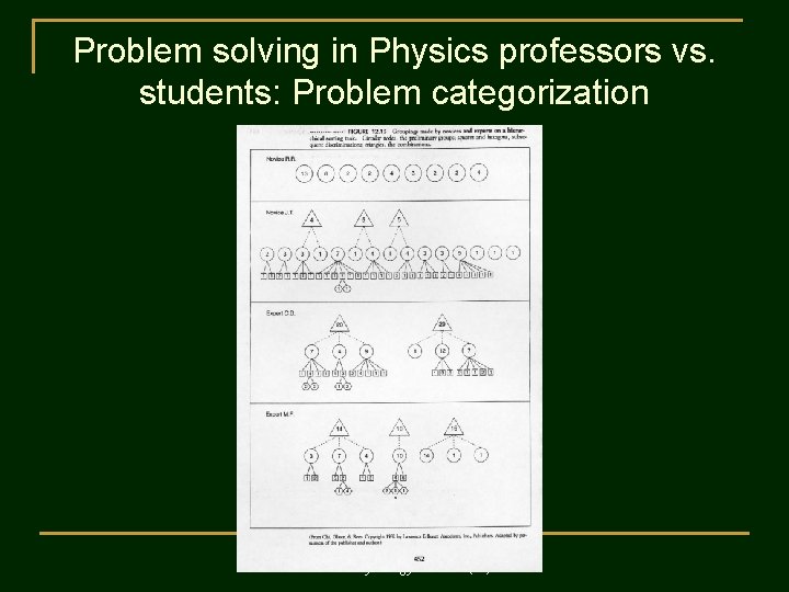 Problem solving in Physics professors vs. students: Problem categorization ©John Wiley & Sons, Inc.