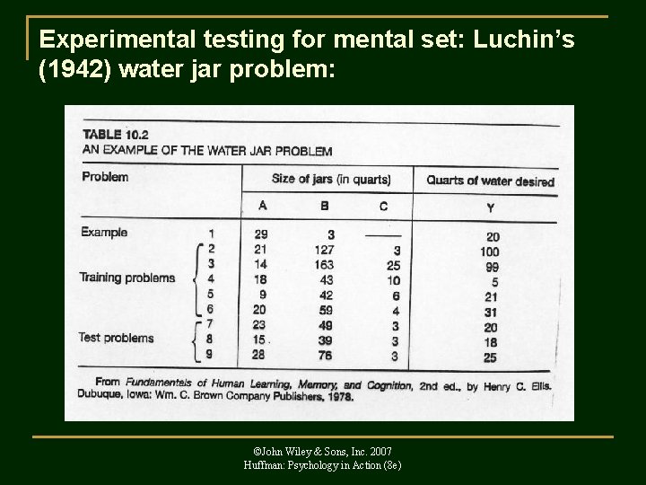Experimental testing for mental set: Luchin’s (1942) water jar problem: ©John Wiley & Sons,