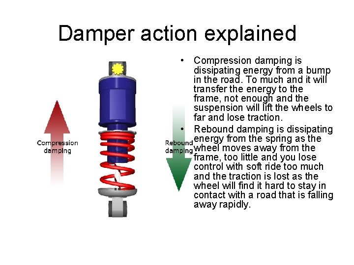 Suspension pt 3 Bars and Bushes Antiroll bar
