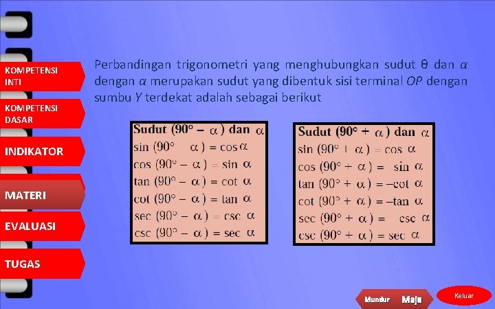 KOMPETENSI INTI KOMPETENSI DASAR Perbandingan trigonometri yang menghubungkan sudut θ dan α dengan α