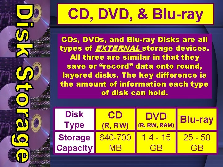 CD, DVD, & Blu-ray CDs, DVDs, and Blu-ray Disks are all types of EXTERNAL