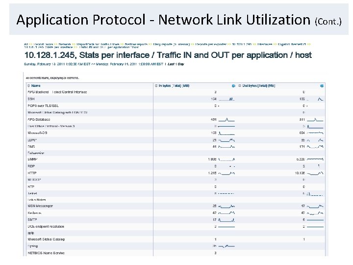 Application Protocol Network Link Utilization Capability Identify network