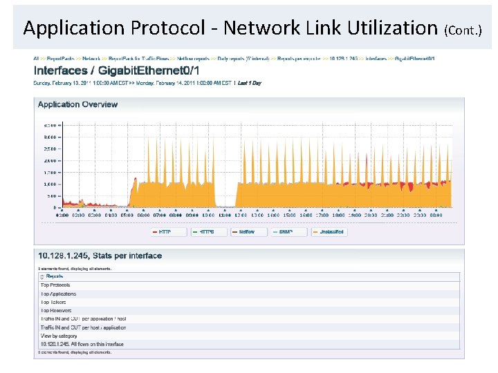 Application Protocol Network Link Utilization Capability Identify network