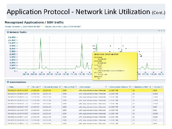 Application Protocol - Network Link Utilization (Cont. ) 
