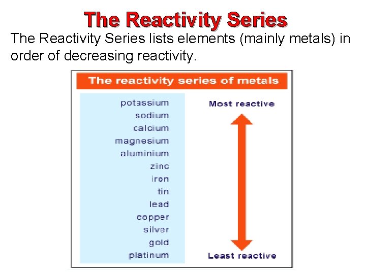 The Reactivity Series lists elements (mainly metals) in order of decreasing reactivity. 