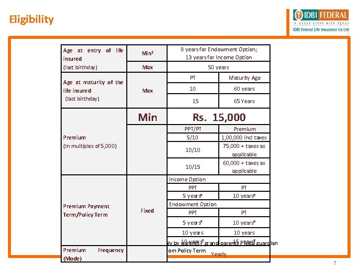 Eligibility Age at entry of life insured (last birthday) Age at maturity of the