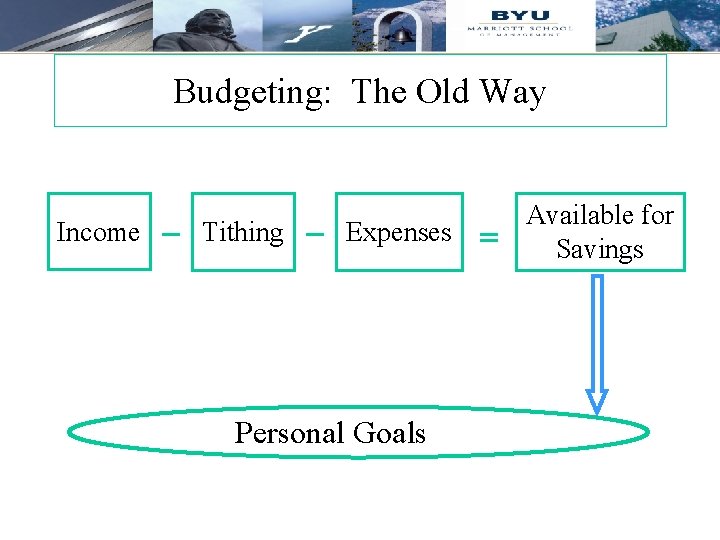 Budgeting: The Old Way Income Tithing Expenses Personal Goals Available for Savings 