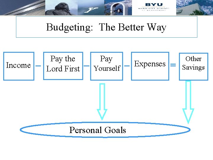 Budgeting: The Better Way Income Pay the Lord First Pay Yourself Personal Goals Expenses