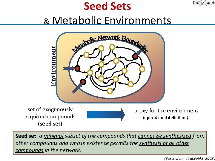 Environment Seed Sets & Metabolic Environments 6 3 1 7 3 2 4 9