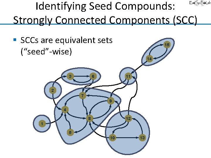 Identifying Seed Compounds: Strongly Connected Components (SCC) § SCCs are equivalent sets (“seed”-wise) 3