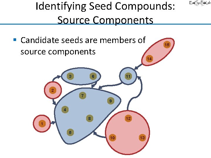 Identifying Seed Compounds: Source Components § Candidate seeds are members of source components 3