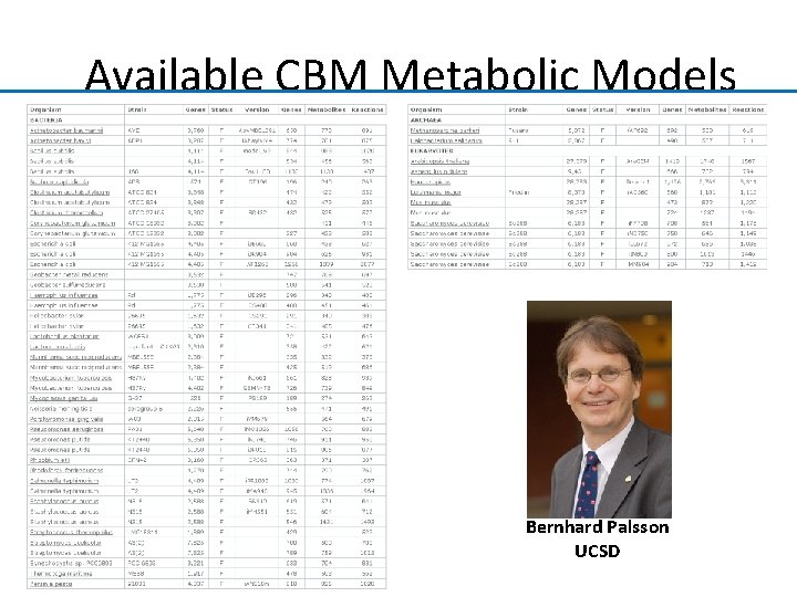 Available CBM Metabolic Models Bernhard Palsson UCSD 