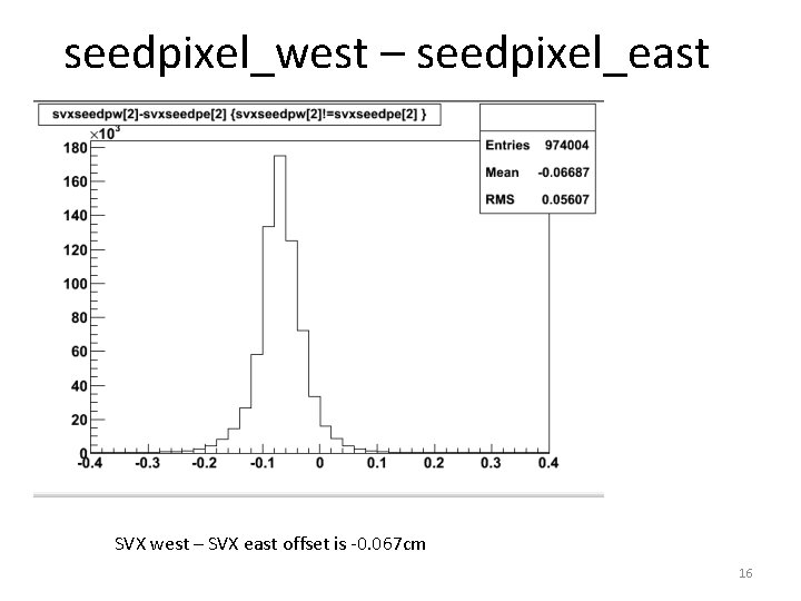 seedpixel_west – seedpixel_east SVX west – SVX east offset is -0. 067 cm 16