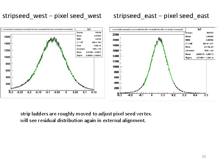 stripseed_west – pixel seed_west stripseed_east – pixel seed_east strip ladders are roughly moved to