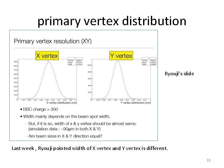 primary vertex distribution Ryouji’s slide Last week , Ryouji pointed width of X vertex