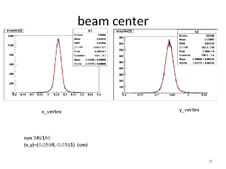 beam center • run 349160 x_vertex y_vertex run 349160 (x, y)=(0. 0594, -0. 0591)