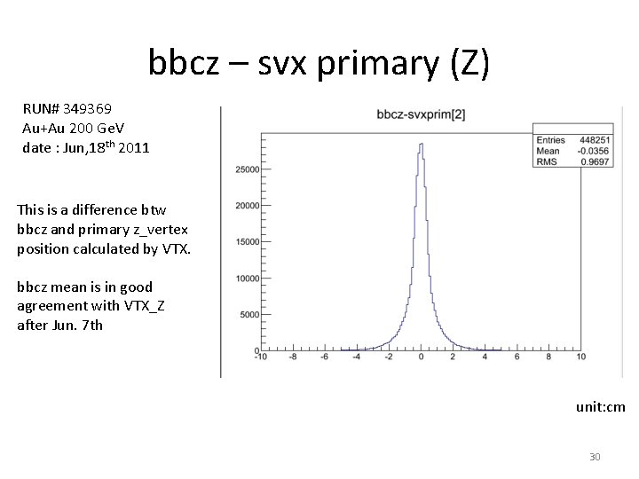 bbcz – svx primary (Z) RUN# 349369 Au+Au 200 Ge. V date : Jun,