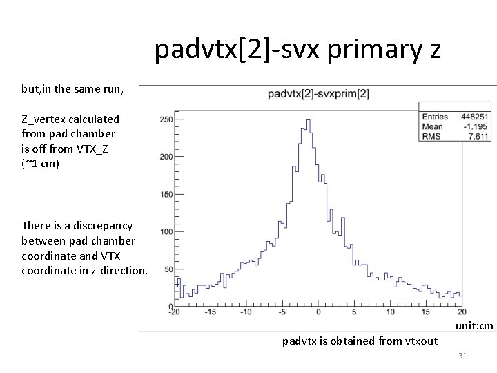 padvtx[2]-svx primary z but, in the same run, Z_vertex calculated from pad chamber is