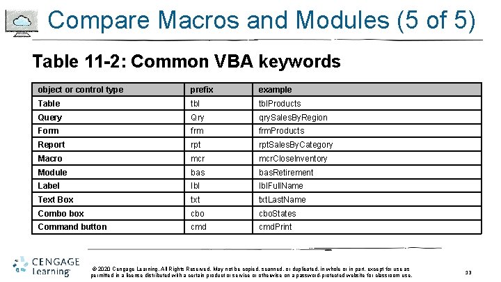 Compare Macros and Modules (5 of 5) Table 11 -2: Common VBA keywords object Compare Macros and Modules (5 of 5) Table 11 -2: Common VBA keywords object