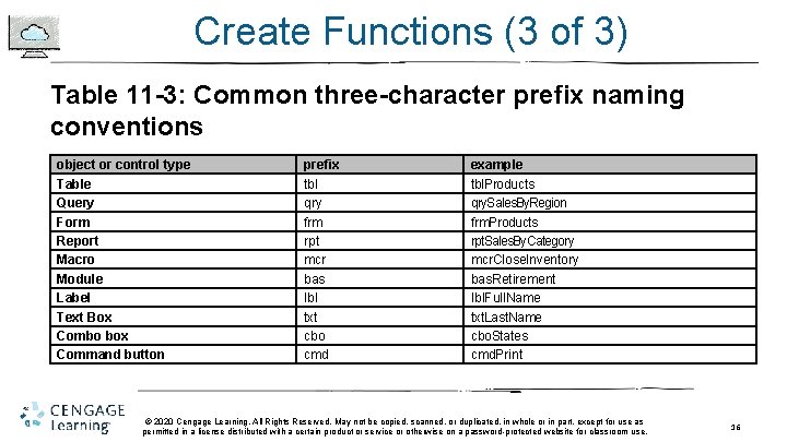 Create Functions (3 of 3) Table 11 -3: Common three-character prefix naming conventions object Create Functions (3 of 3) Table 11 -3: Common three-character prefix naming conventions object