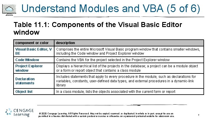 Understand Modules and VBA (5 of 6) Table 11. 1: Components of the Visual Understand Modules and VBA (5 of 6) Table 11. 1: Components of the Visual