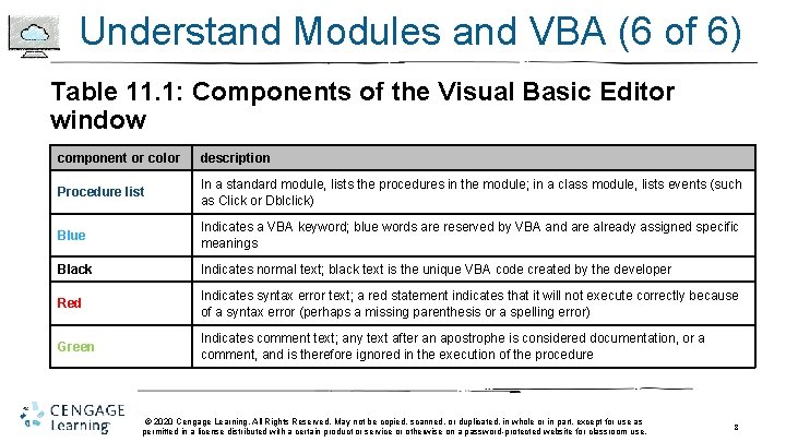 Understand Modules and VBA (6 of 6) Table 11. 1: Components of the Visual Understand Modules and VBA (6 of 6) Table 11. 1: Components of the Visual