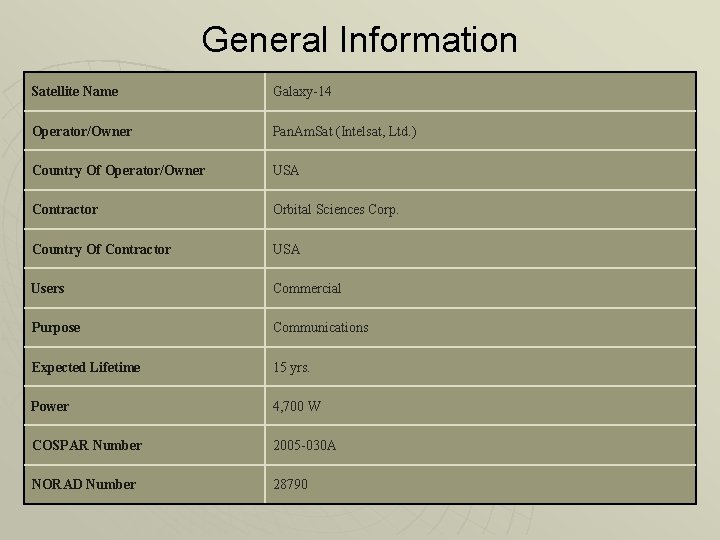 General Information Satellite Name Galaxy-14 Operator/Owner Pan. Am. Sat (Intelsat, Ltd. ) Country Of