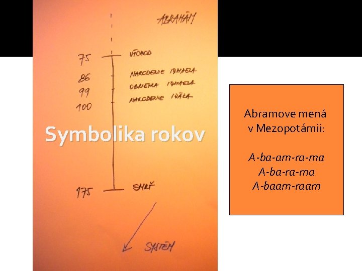 Symbolika rokov Abramove mená v Mezopotámii: A-ba-am-ra-ma A-baam-raam Symbolika rokov Abramove mená v Mezopotámii: A-ba-am-ra-ma A-baam-raam