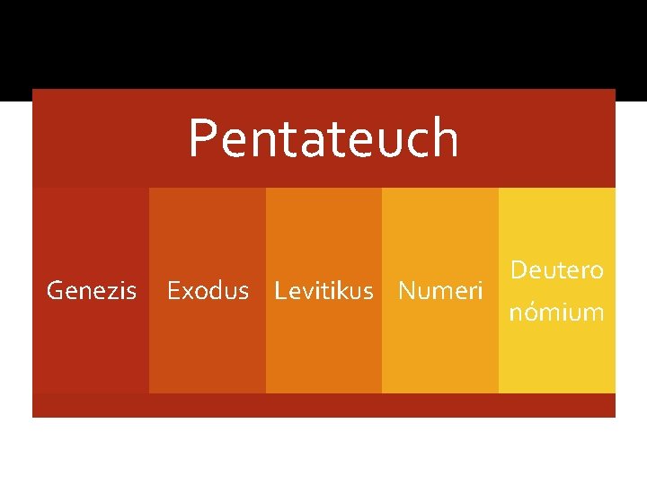 Pentateuch Genezis Deutero Exodus Levitikus Numeri nómium Pentateuch Genezis Deutero Exodus Levitikus Numeri nómium