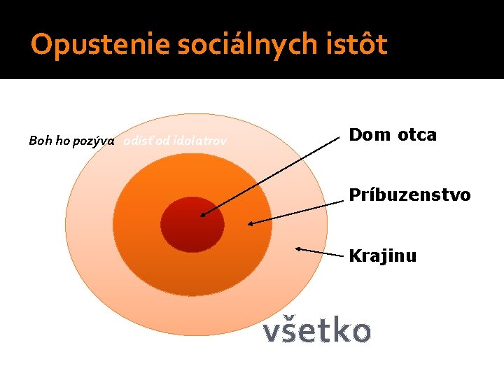 Opustenie sociálnych istôt Boh ho pozýva odísť od idolatrov Dom otca Príbuzenstvo Krajinu všetko Opustenie sociálnych istôt Boh ho pozýva odísť od idolatrov Dom otca Príbuzenstvo Krajinu všetko